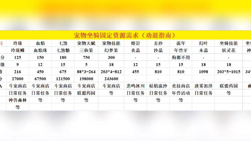 造梦西游4白龙马怎么配招？这几个技能搭配非常强力！