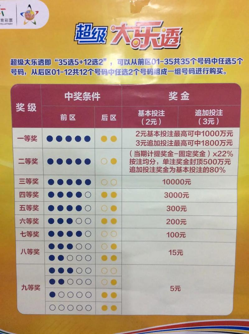 乐透游戏哪个好中奖？试试这几个热门彩种！