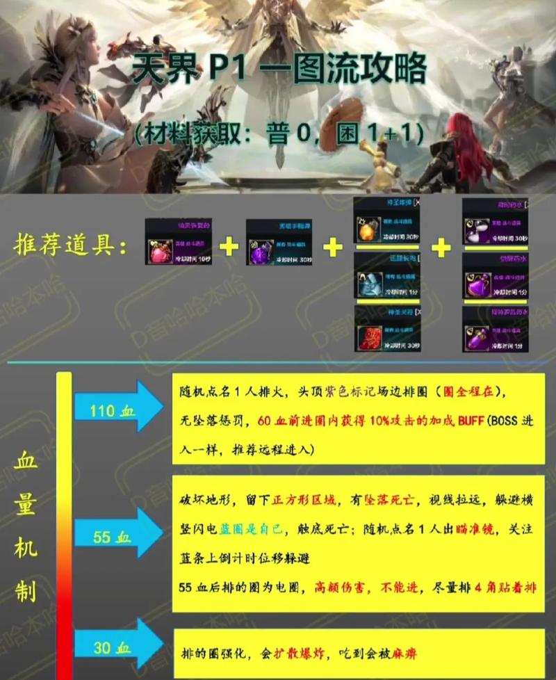 天界深渊击杀顺序是什么？这份攻略让你轻松通关！