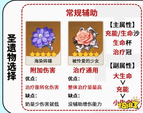 原神芭芭拉圣遗物及武器选择攻略，一看就会