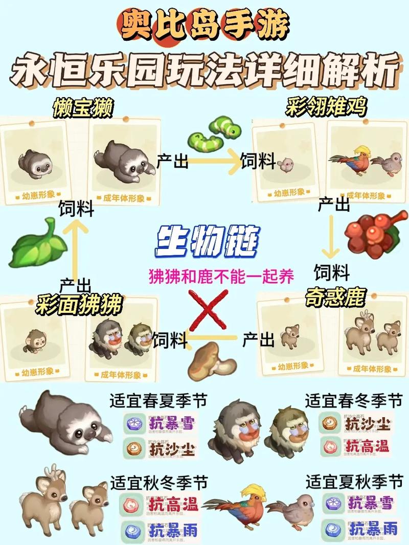 奥比岛宠物分布地图：所有宠物位置一览，不再错过任何一只！