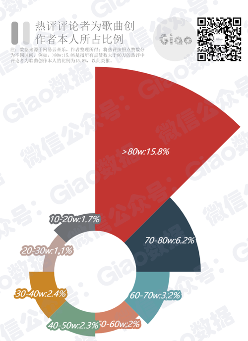 一天下载App多少次算正常？数据分析告诉你答案！