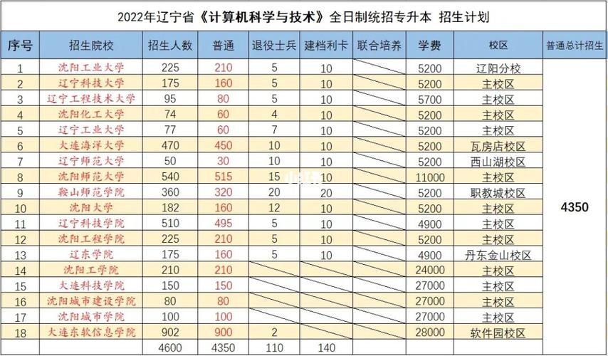 辽宁和教育靠谱吗？你想知道的都在这里！