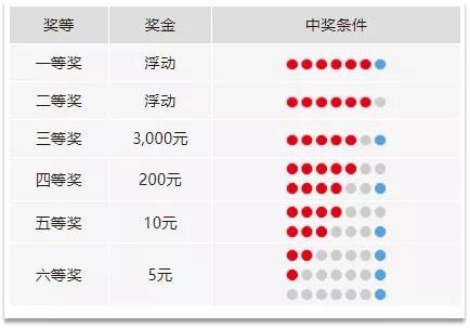 乐透游戏哪个好中奖？试试这几个热门彩种！