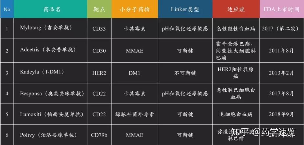 adc全称是什么意思？新手小白一看就懂的解释！
