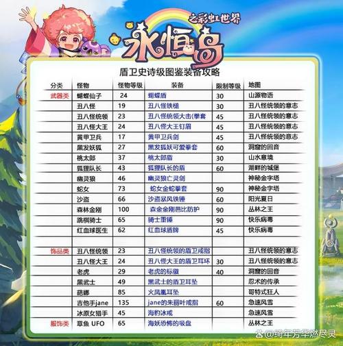 彩虹岛副职业收益排名：高收益副职业推荐