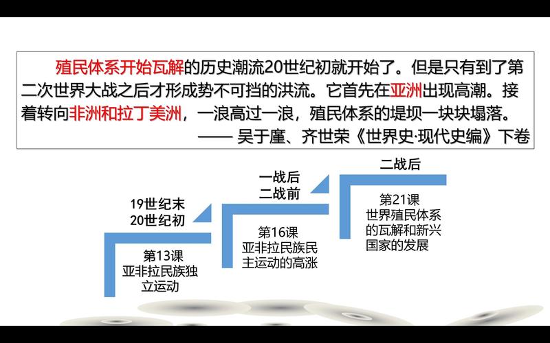 想了解殖民时代？这几个地方你一定得知道！