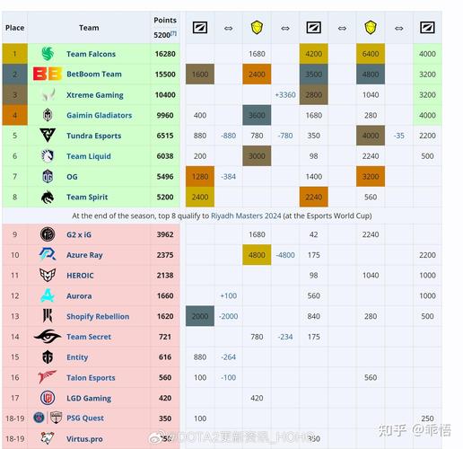 dota2暂停方法详解，新手一看就会的操作！