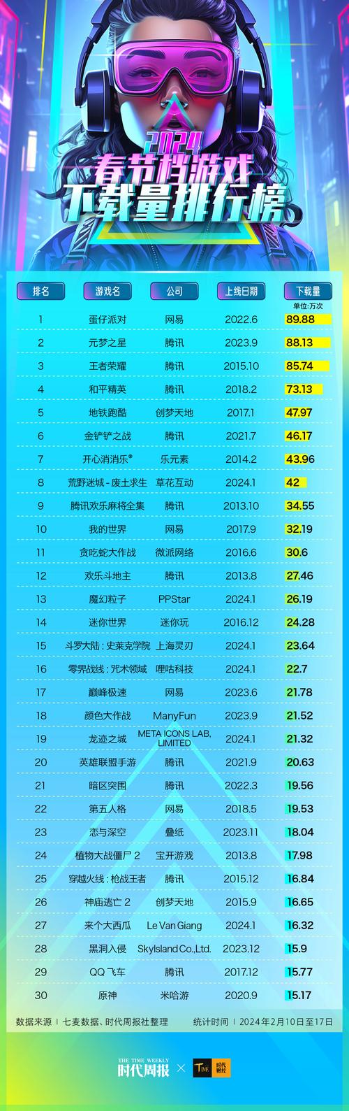 2024玩家最多的游戏排行榜，你玩过几个？