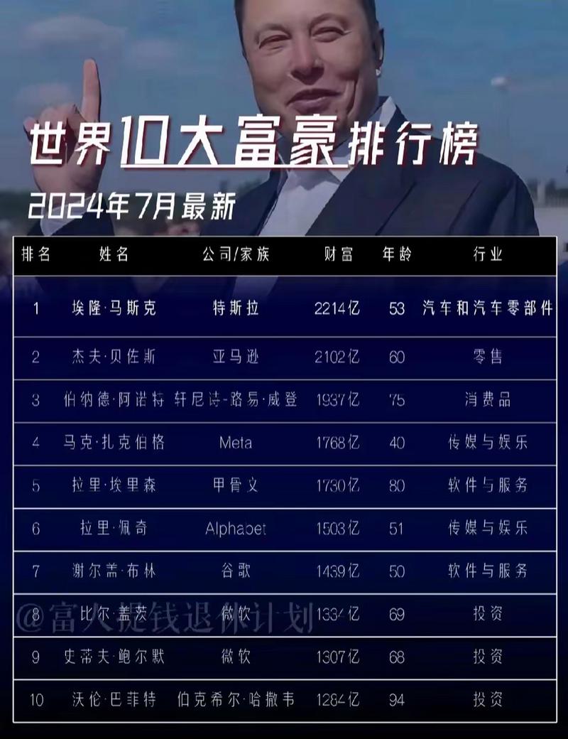 世界首富马斯克财富解读：特斯拉带动财富暴涨？
