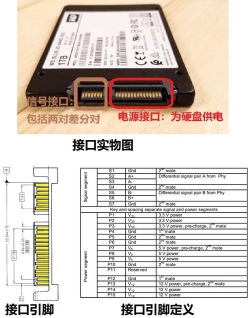 彻底搞懂SATA线：类型、接口及常见问题解答