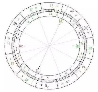 热血海贼王星盘怎么点亮？平民玩家也能玩转星盘！