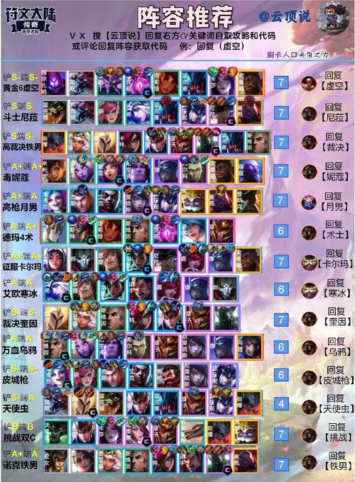云顶发明家阵容最强搭配推荐，轻松吃鸡！