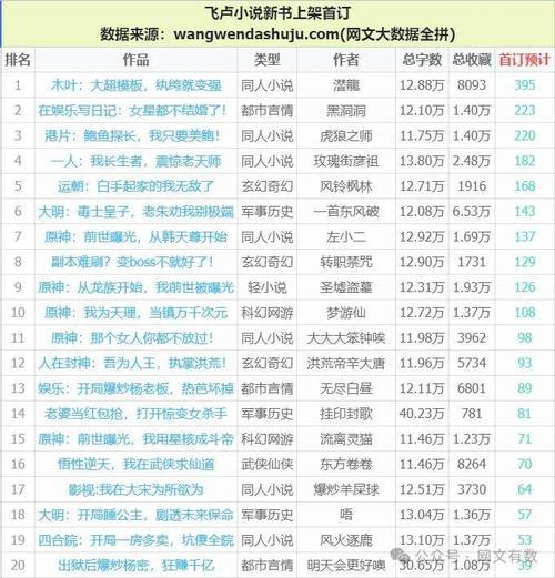 飞卢盗版书哪里找？这个网站更新最快最全！