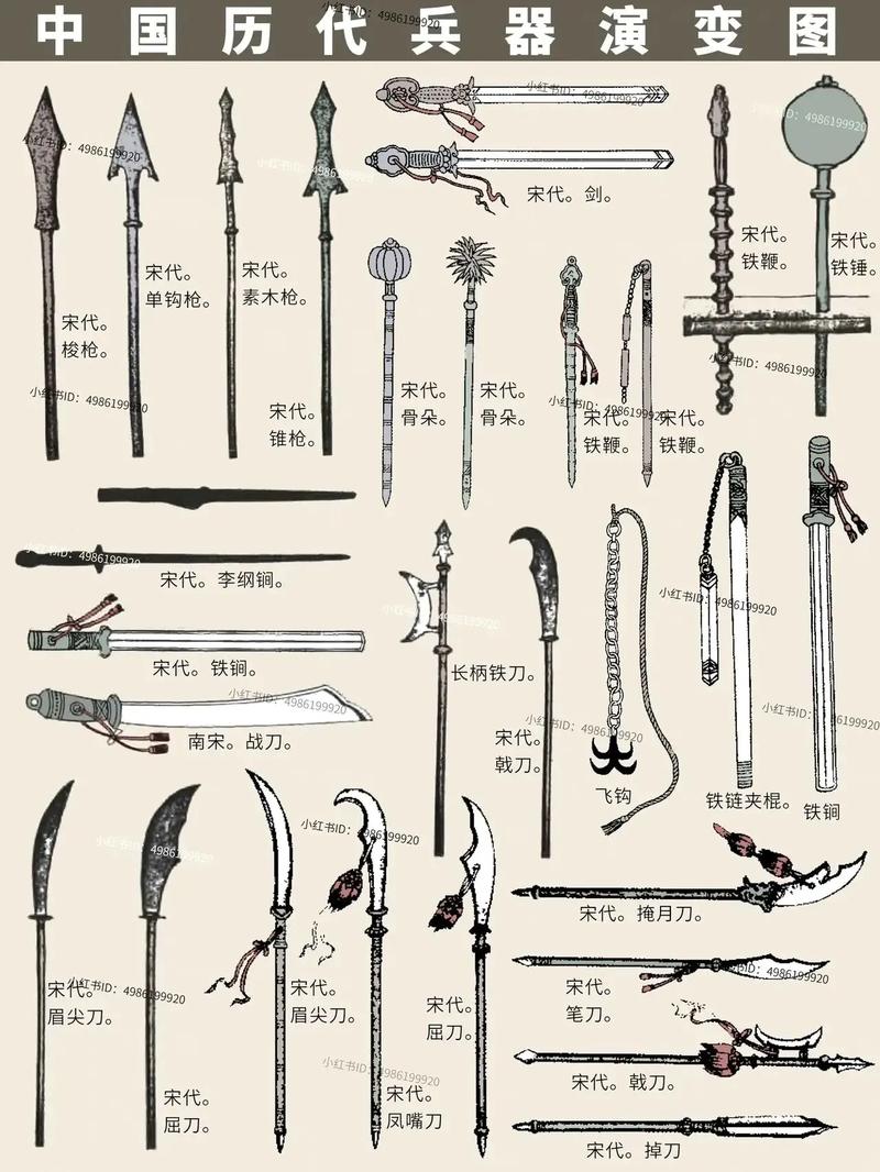 兵器网都包含什么？各类型号的兵器这里都有！