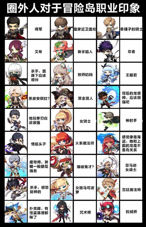 冒险岛手游攻略：职业选择与装备强化详解