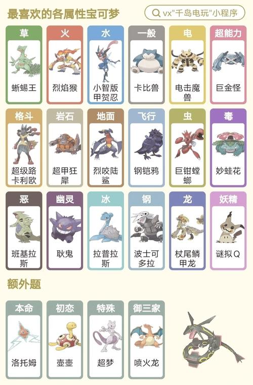 火神兽怎么培养？平民玩家培养火神兽指南！