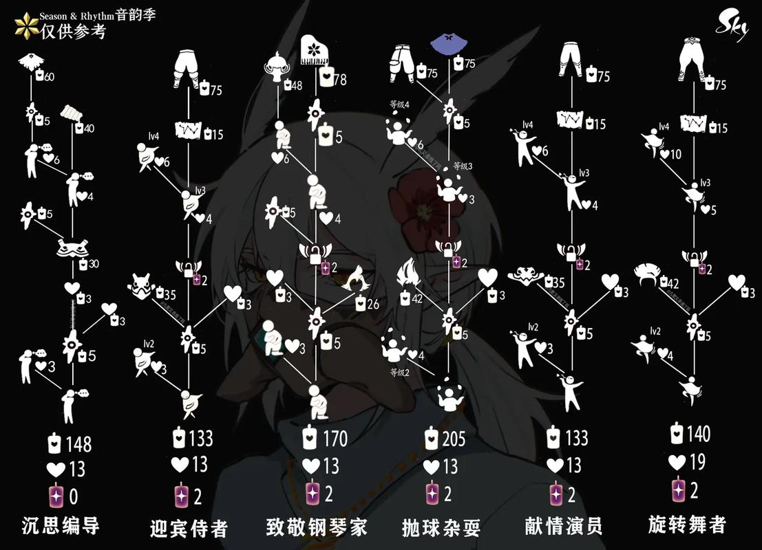 光遇TGC斗篷怎么获得？两种方法快速入手！