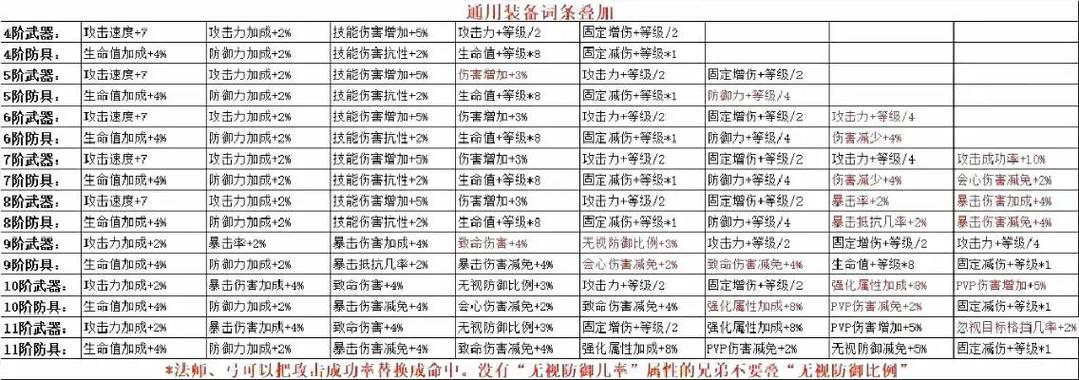 奇迹世界2任务奖励有哪些？这份攻略让你拿满奖励！