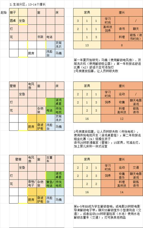 住宅梦物语进阶攻略：轻松赚取更多金币技巧