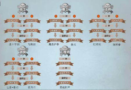 彩虹岛副职业收益排名：高收益副职业推荐