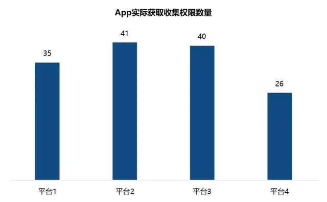 一天下载App多少次算正常？数据分析告诉你答案！