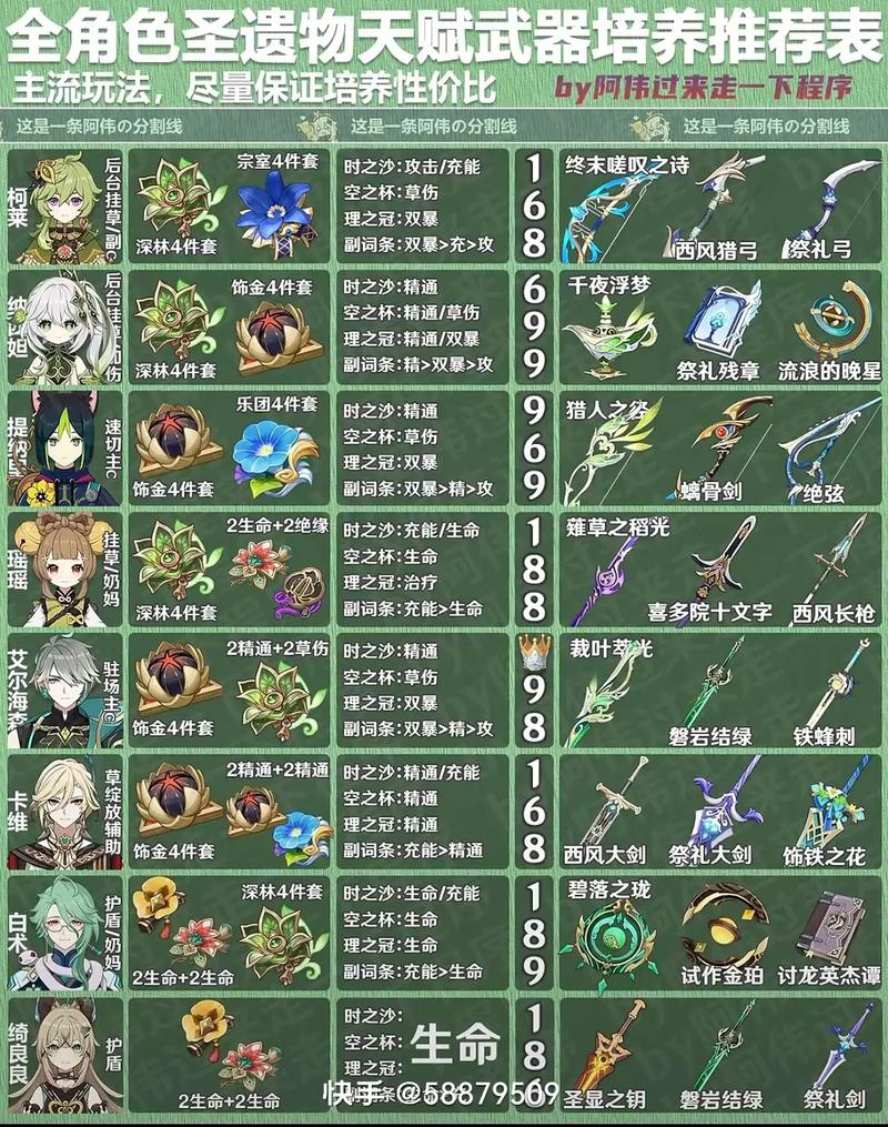 原神魈：圣遗物及武器搭配指南，提升战力技巧