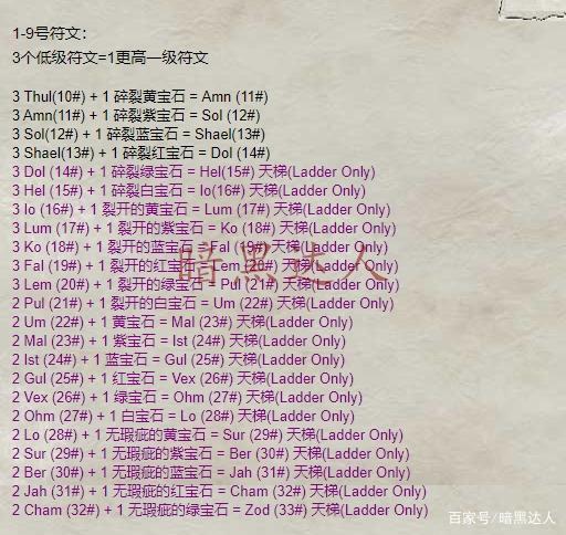 暗黑2符文合成公式大全：新手玩家必备的符文合成指南