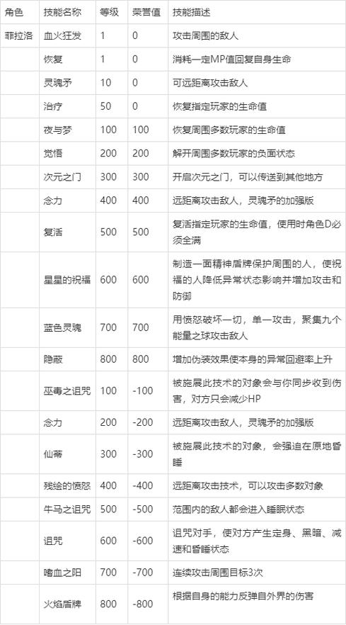 月影传说最强职业推荐，不同玩法职业分析！