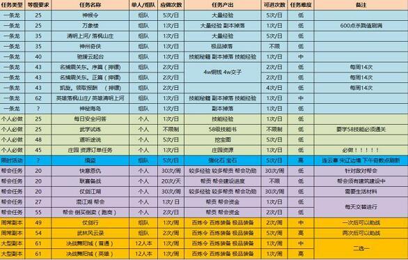 qq九界怎么赚钱快？游戏搬砖赚钱攻略分享！