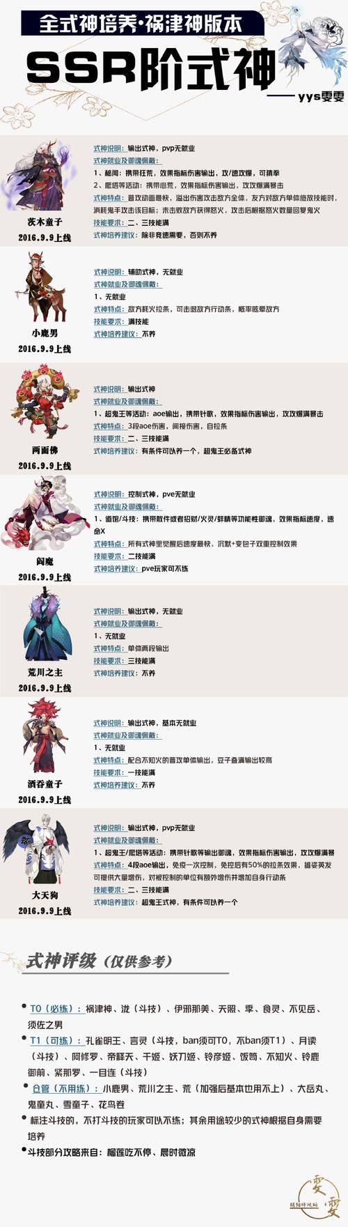 樱花妖厉害吗？新手必看式神攻略及阵容搭配！