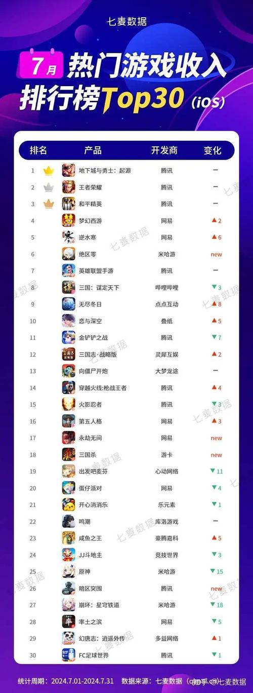 页游排行榜前十名都有哪些？热门游戏大盘点！