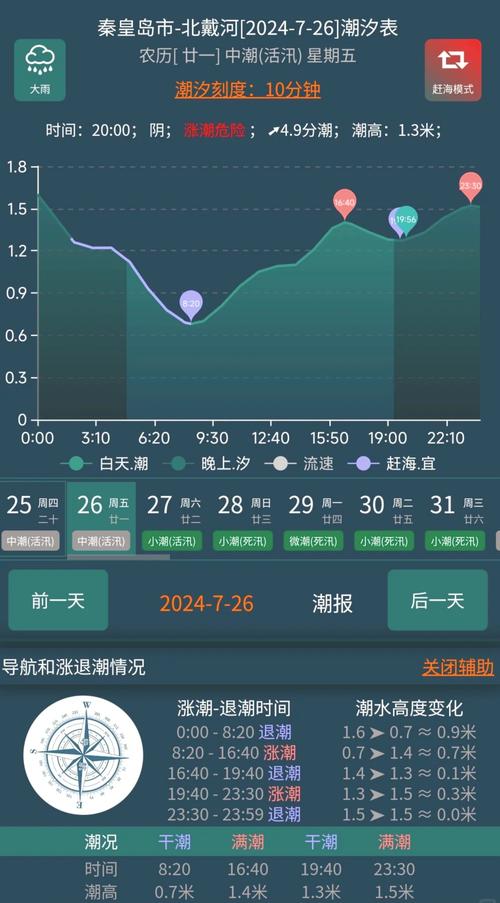 潮汐王座入口怎么走？老玩家分享快速通关路线！
