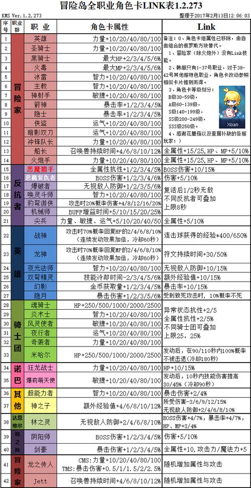 冒险岛数据库使用方法：小白也能轻松理解的游戏数据