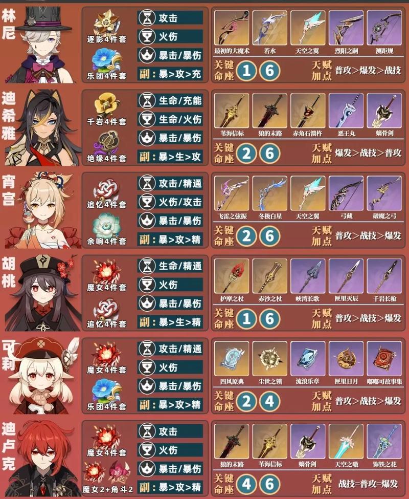 原神角色获取方式详解：抽卡技巧与免费获取途径！