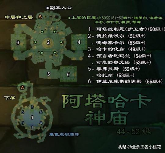 沉没的神庙副本详解：路线图+隐藏机关全解析
