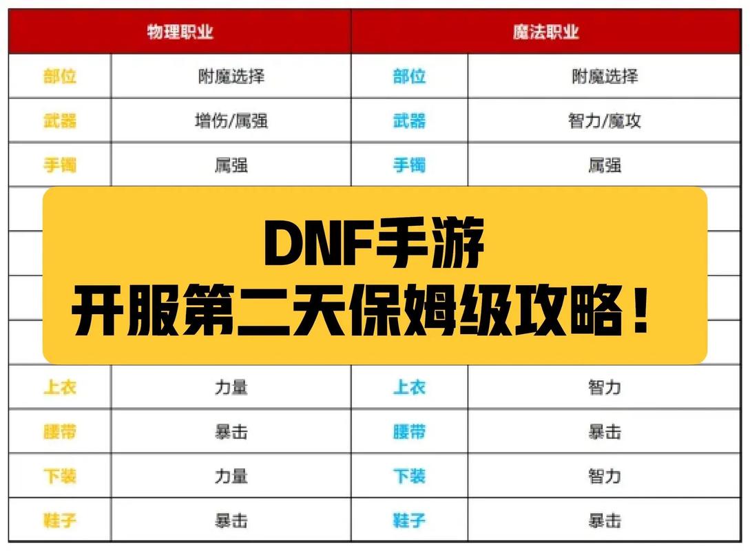 网页游戏开服表怎么看？新手必看开服时间攻略！