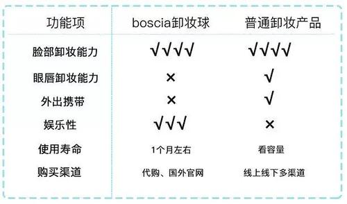 果冻传媒是干什么的？你想知道的都在这儿！
