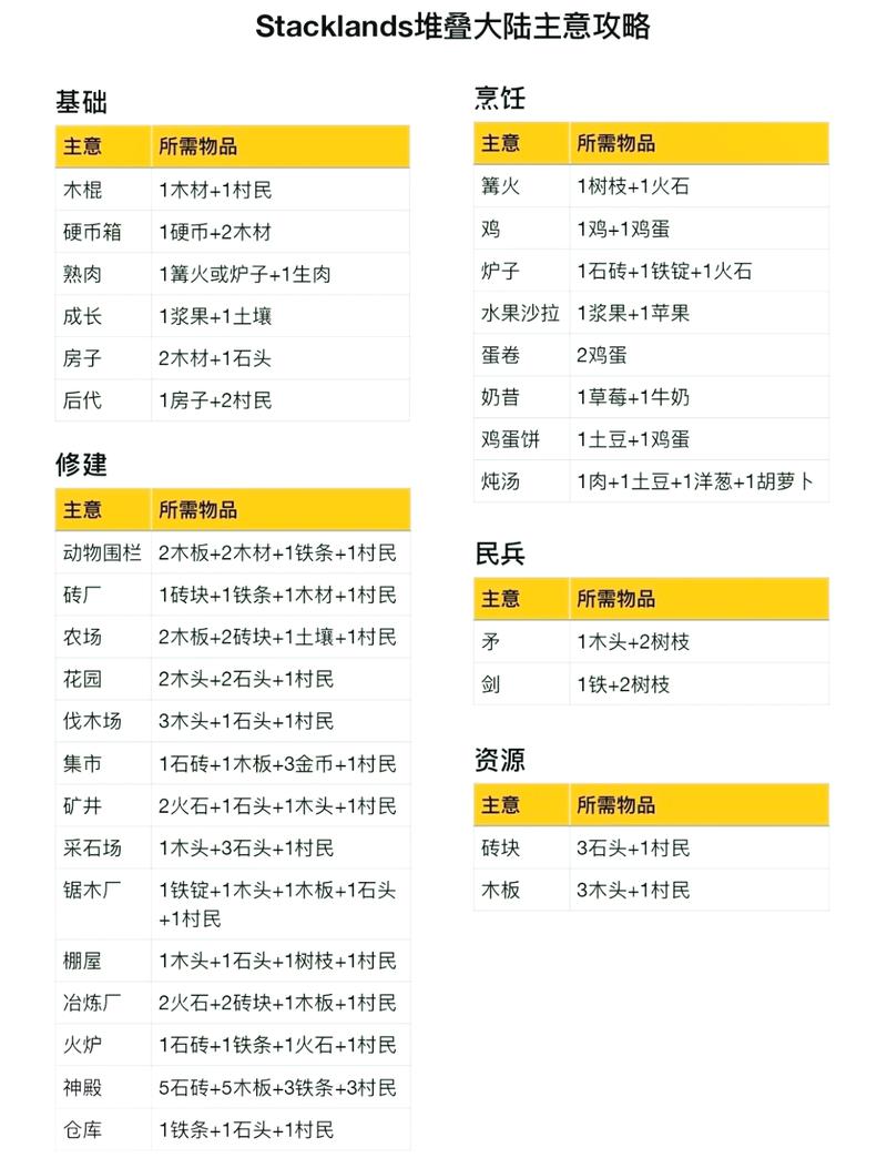 游戏DIY需要什么？材料工具清单都在这！