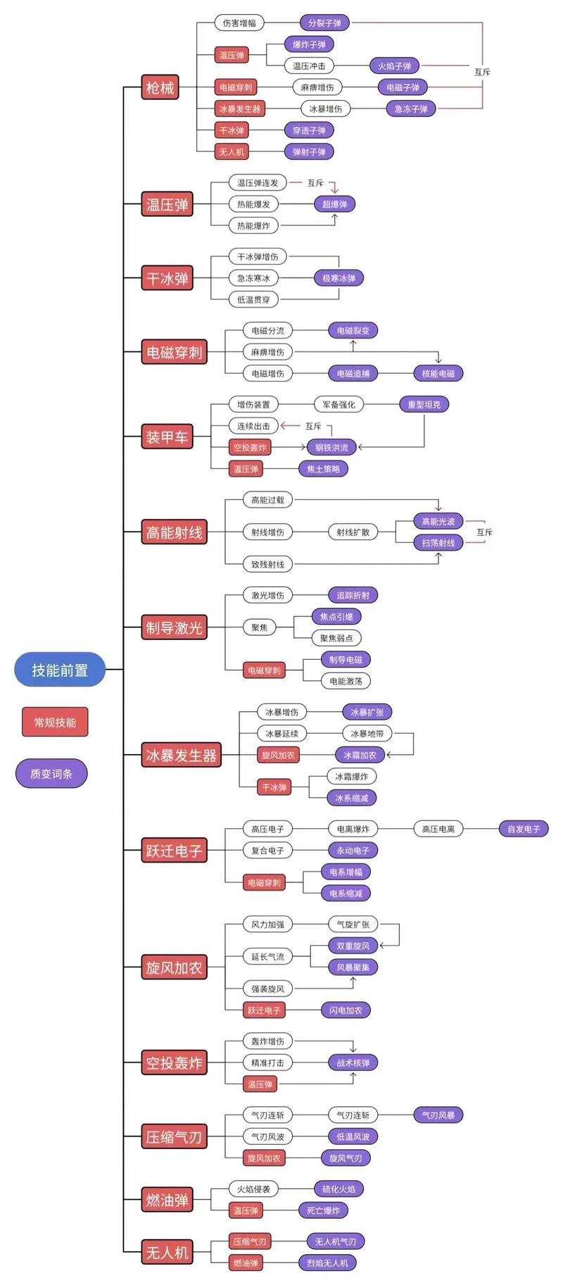 僵尸秘籍怎么获得？快速上手攻略看这篇就够了！