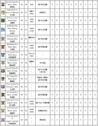 勇者斗恶龙6全收集攻略：轻松获得所有徽章与隐藏道具