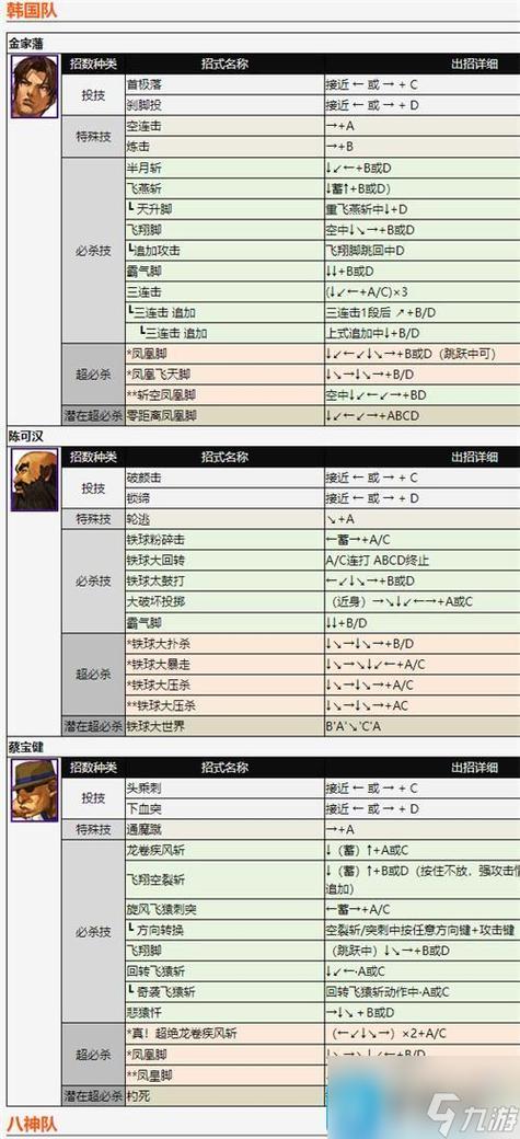 想学拳皇2002连招？这几个角色的连招最容易上手！