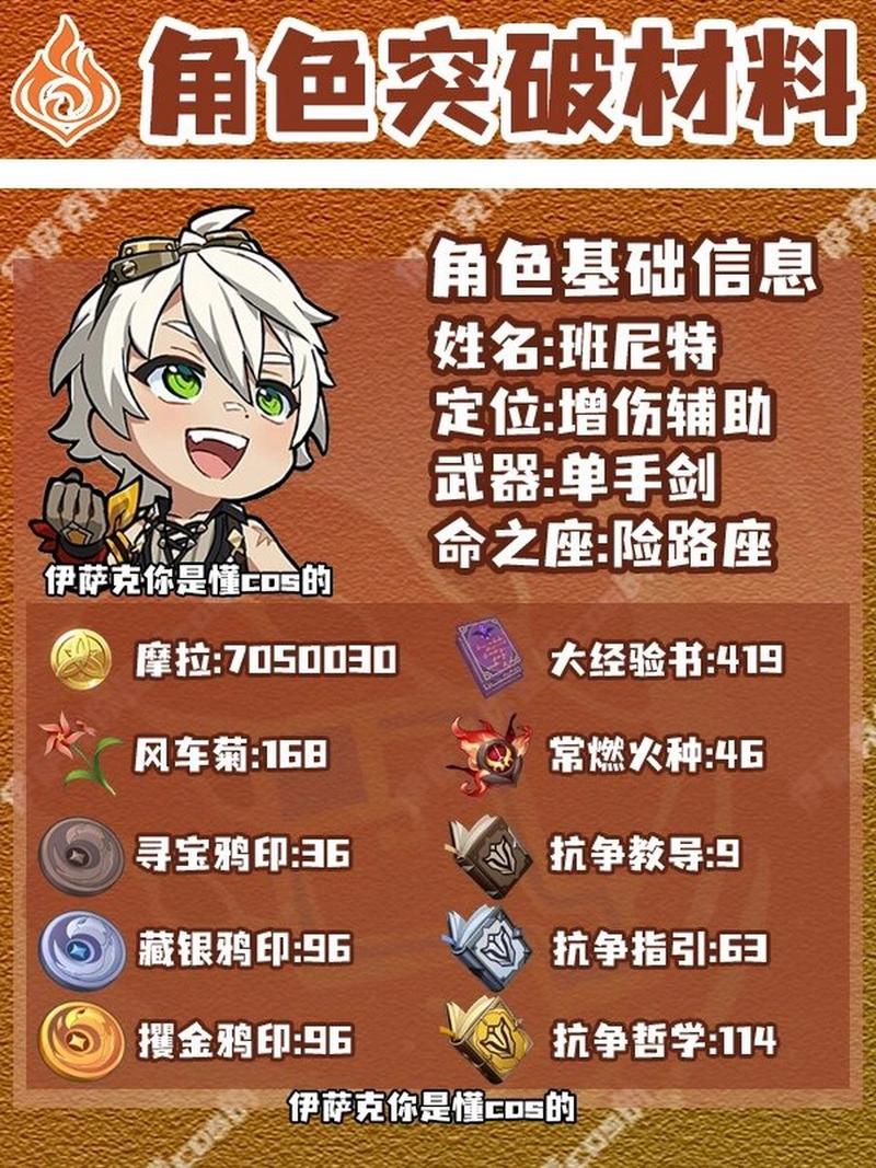 班尼特天赋培养指南：材料获取及天赋加点优先顺序