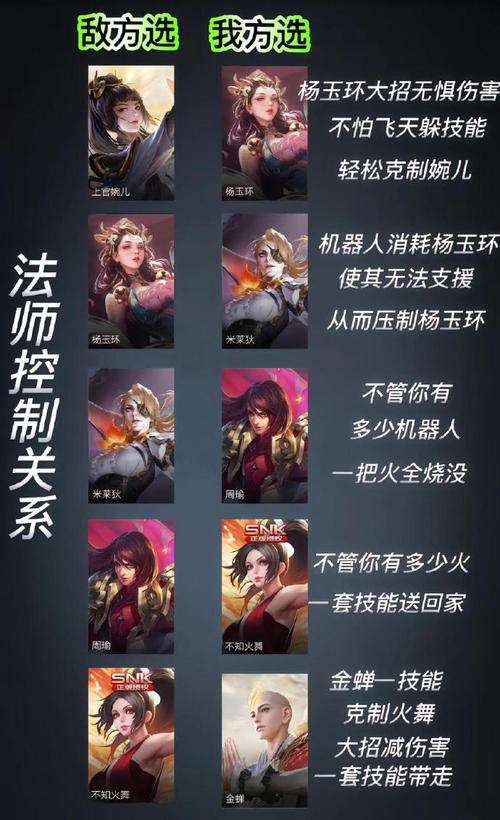 皎月怕什么英雄？了解克制关系上分更轻松！