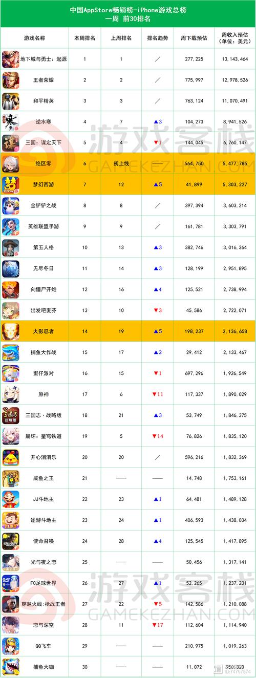 百度游戏排行榜揭晓，热门游戏下载量惊人！