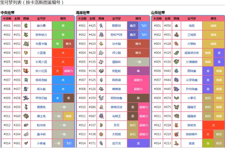口袋妖怪XY最强精灵队伍推荐：打造你的冠军团队