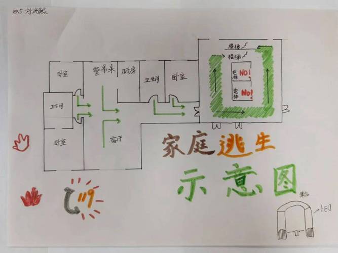 如何找到秘密逃生门？这些隐藏的逃生路线要知道。