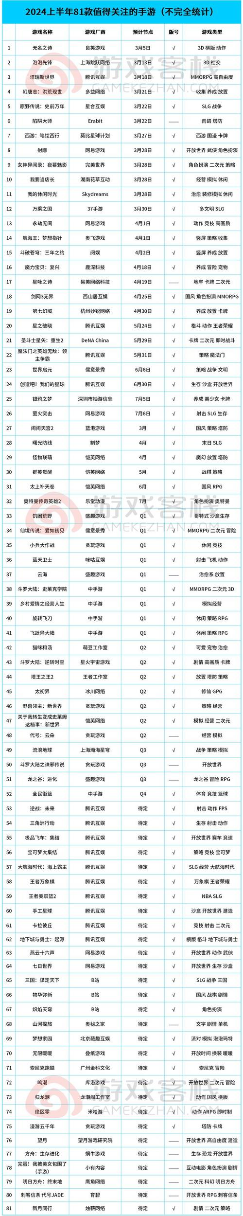 页游排行榜前十名都有哪些？热门游戏大盘点！