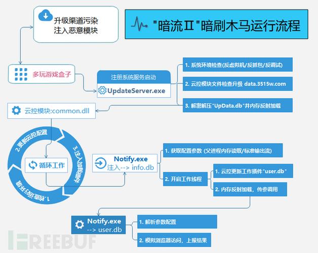 多玩游戏特权在哪领？官方渠道及合作平台汇总！