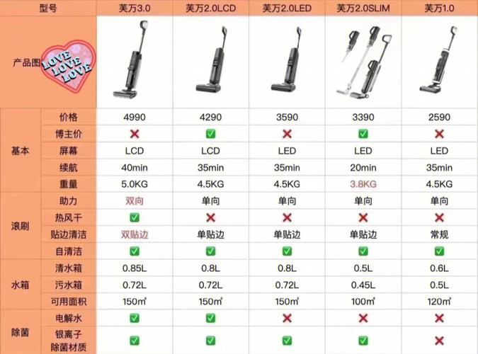 pa至宝和别的至宝哪个好？对比分析帮你选！